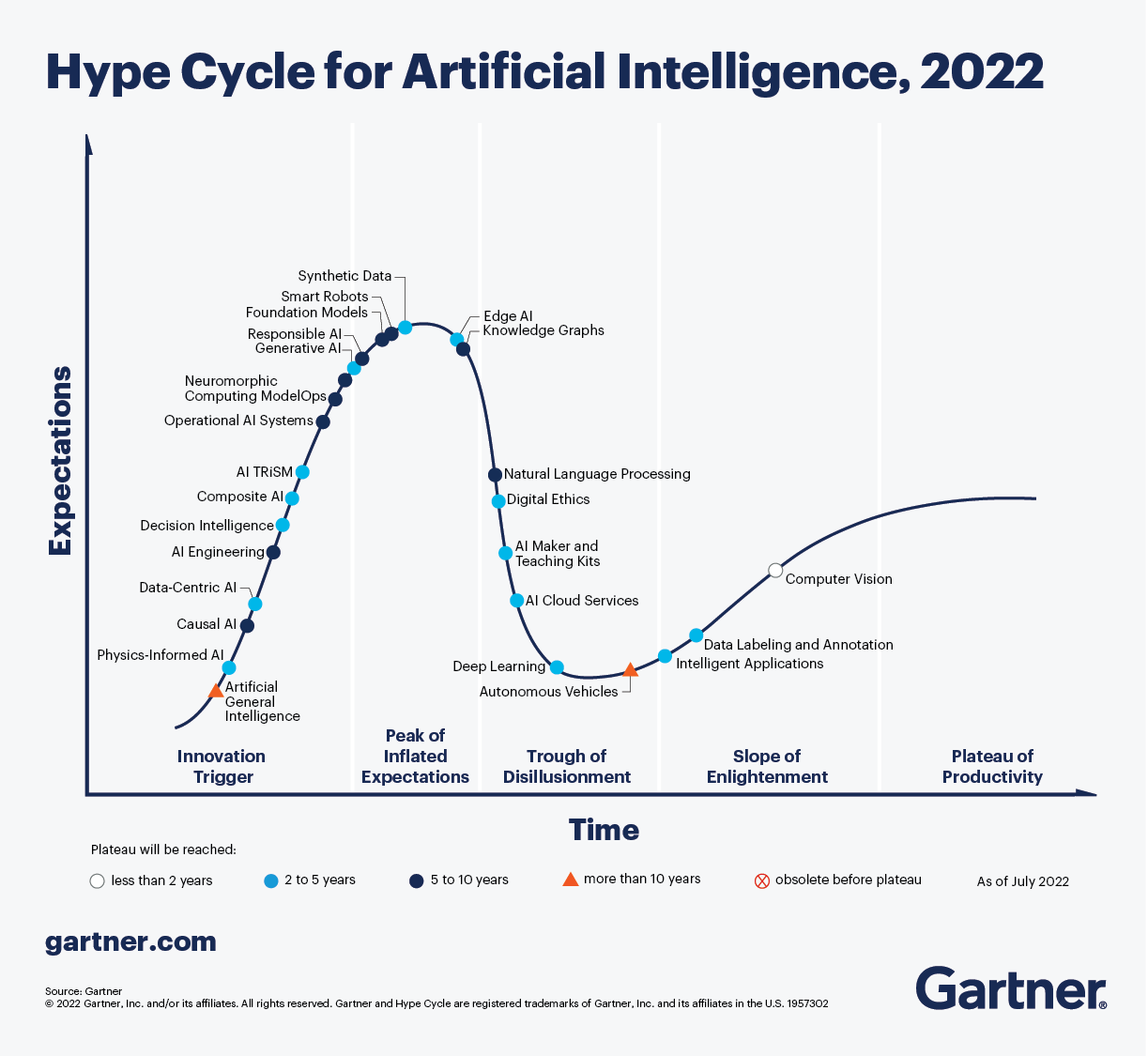 AI hype cycle